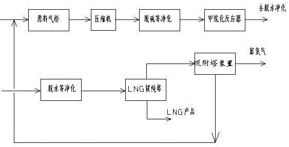 A method of improving the recovery rate of liquefied natural gas