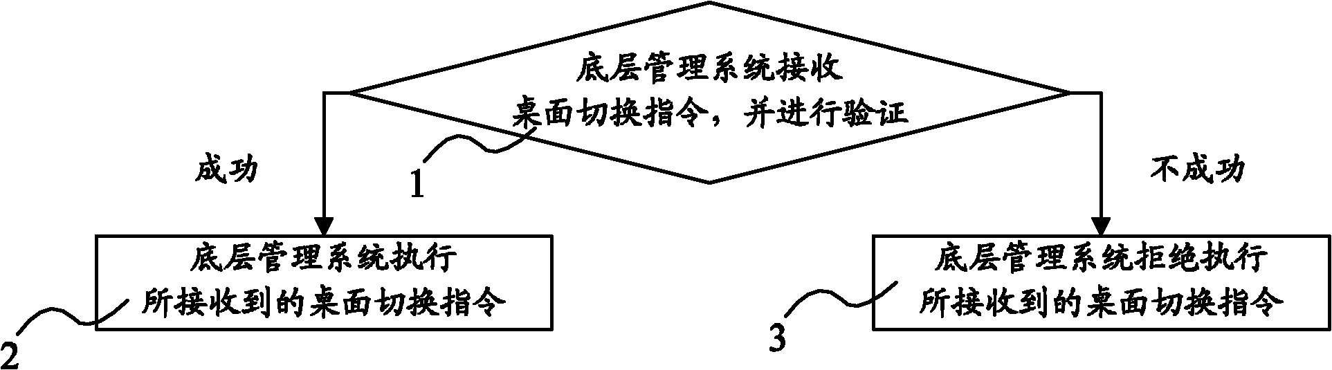 Desktop system switching method for virtual machine