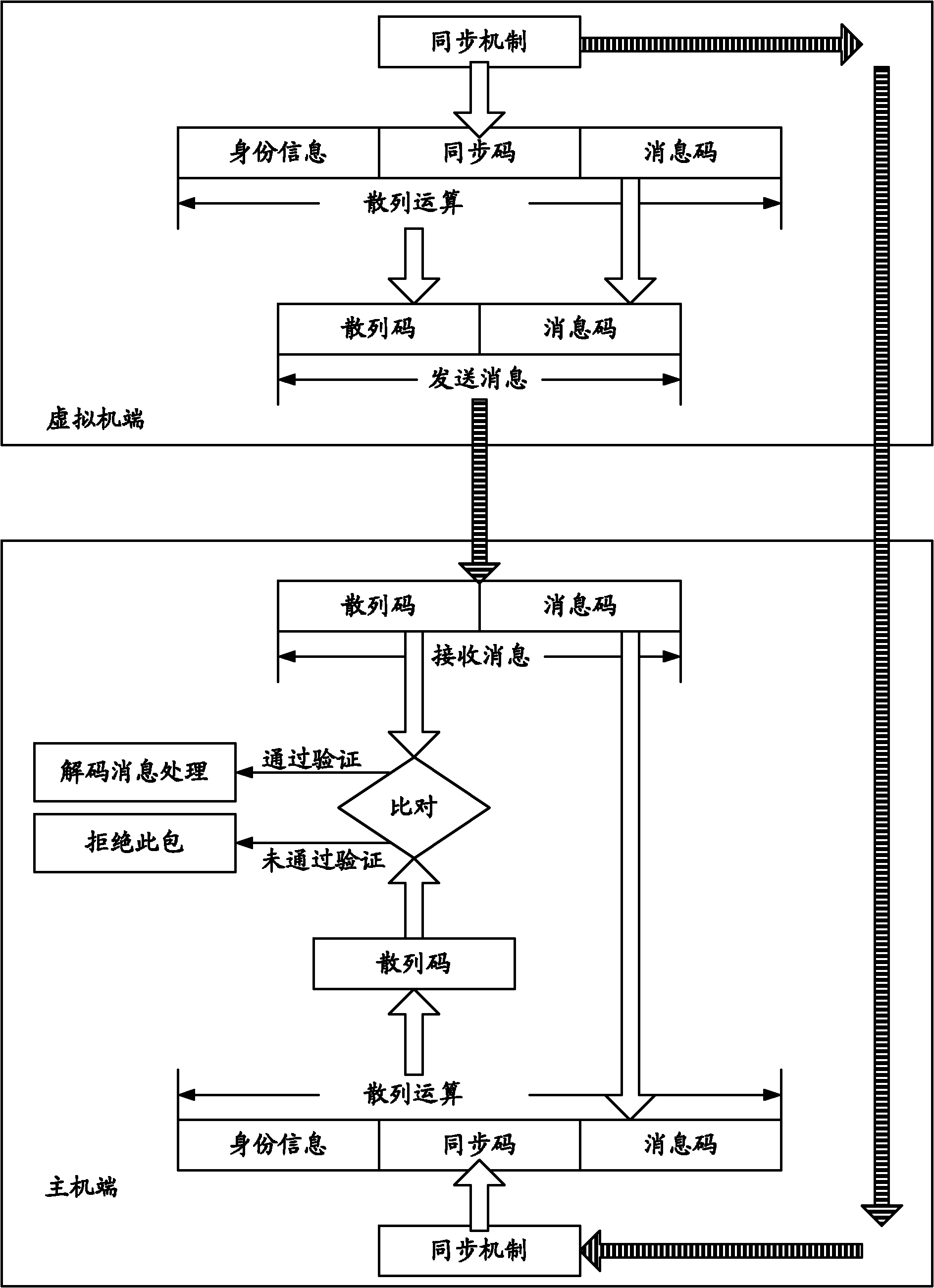 Desktop system switching method for virtual machine