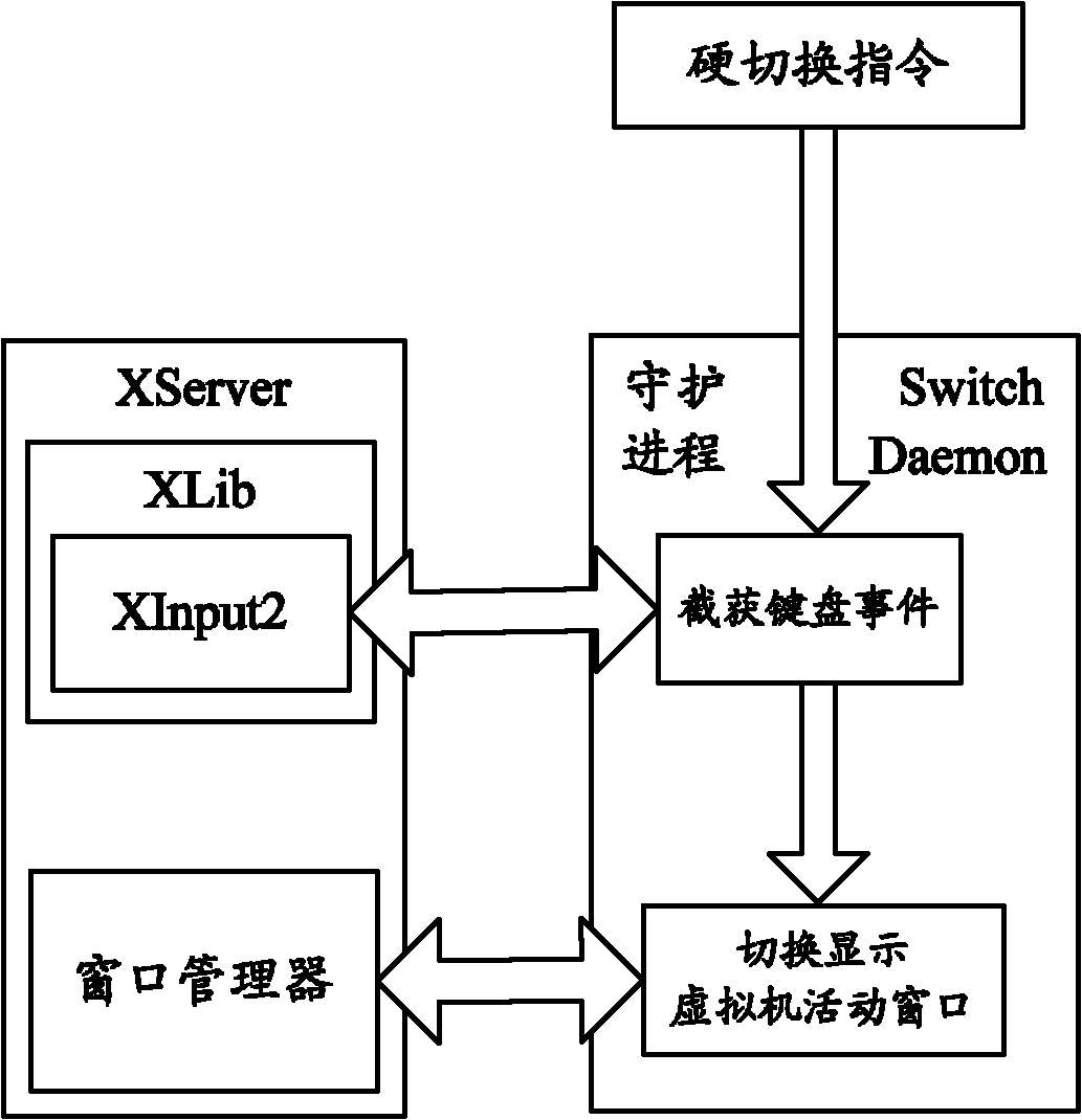 Desktop system switching method for virtual machine