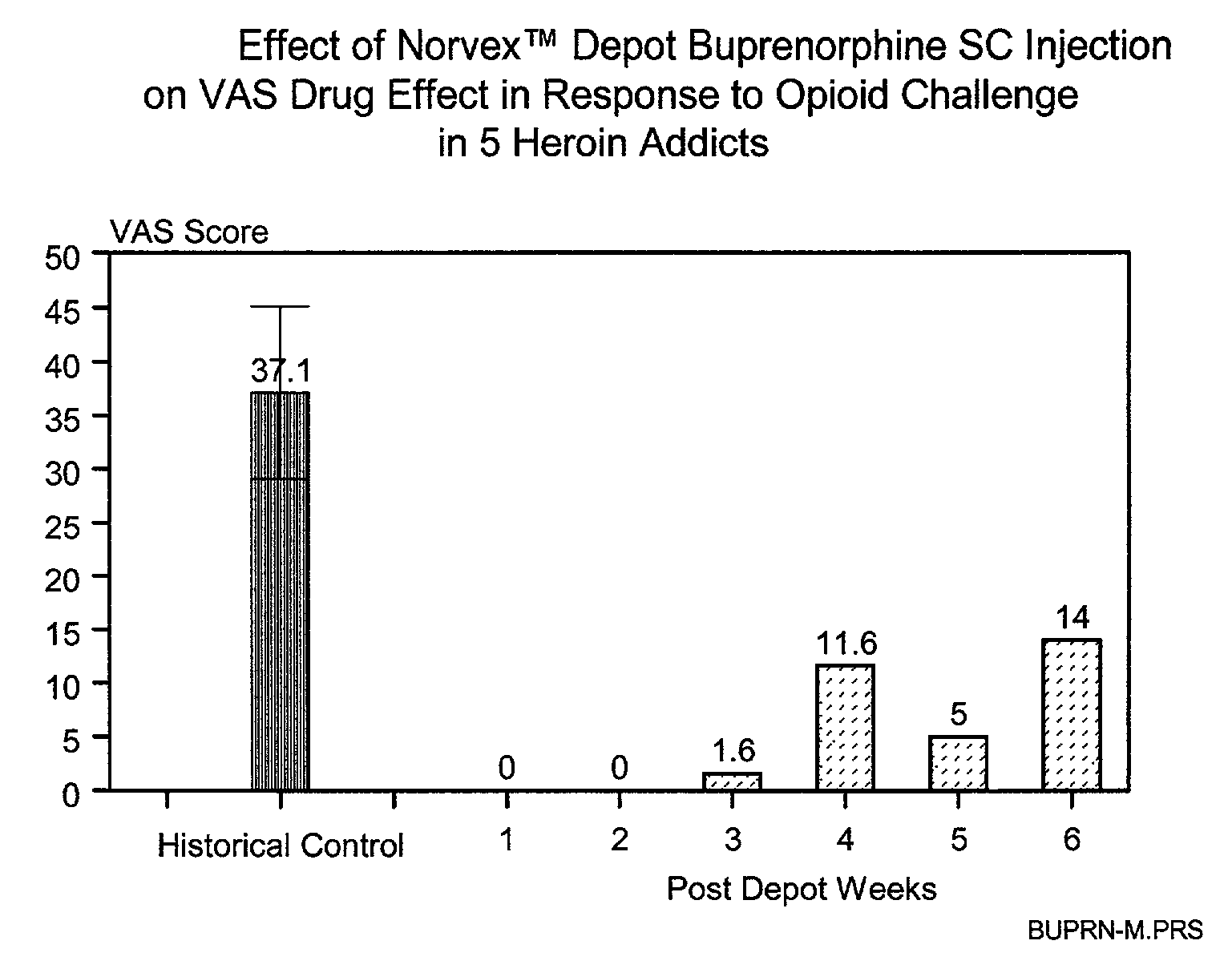 High drug loaded injectable microparticle compositions and methods of treating opioid drug dependence