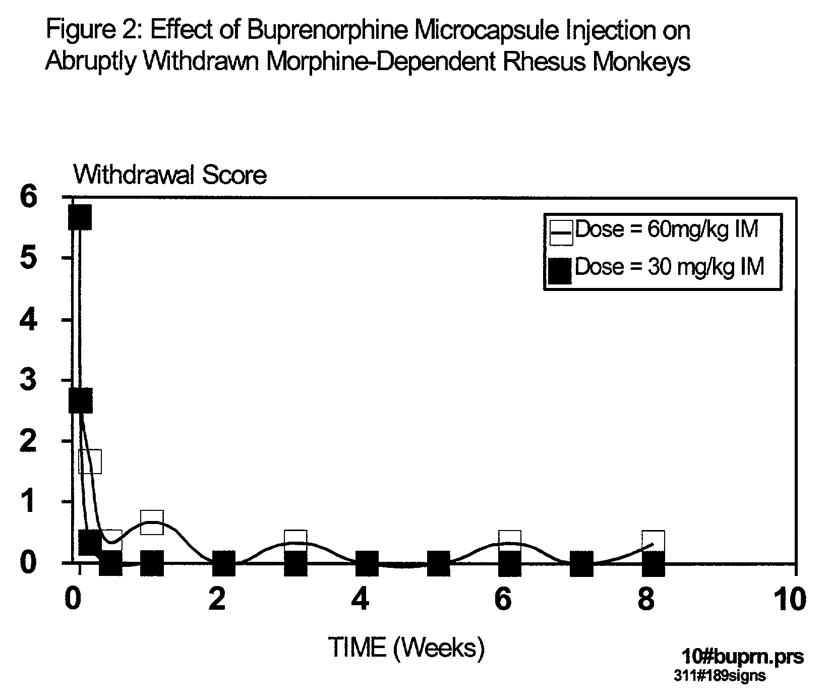 High drug loaded injectable microparticle compositions and methods of treating opioid drug dependence