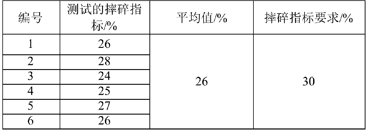 Method for quickly evaluating the performance of tunnel hole slag suitable for preparing machine-made aggregate