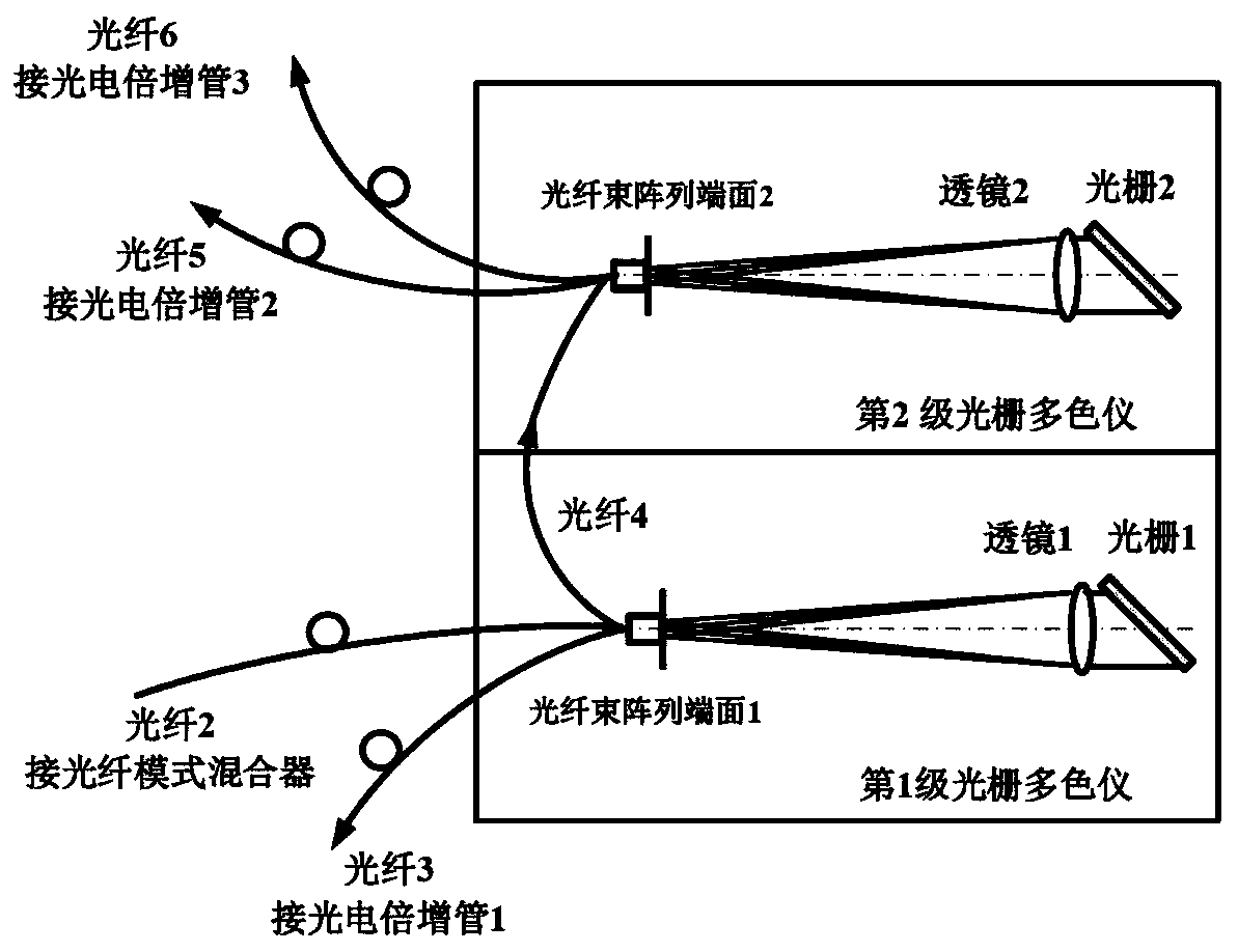 An ultraviolet pure rotational Raman temperature measurement lidar system