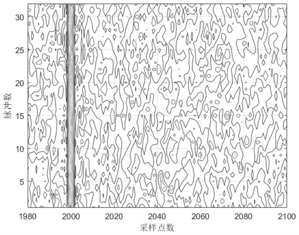 Free-air high-speed target detection method based on long-time accumulation