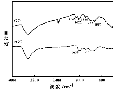 Preparation method for graphene