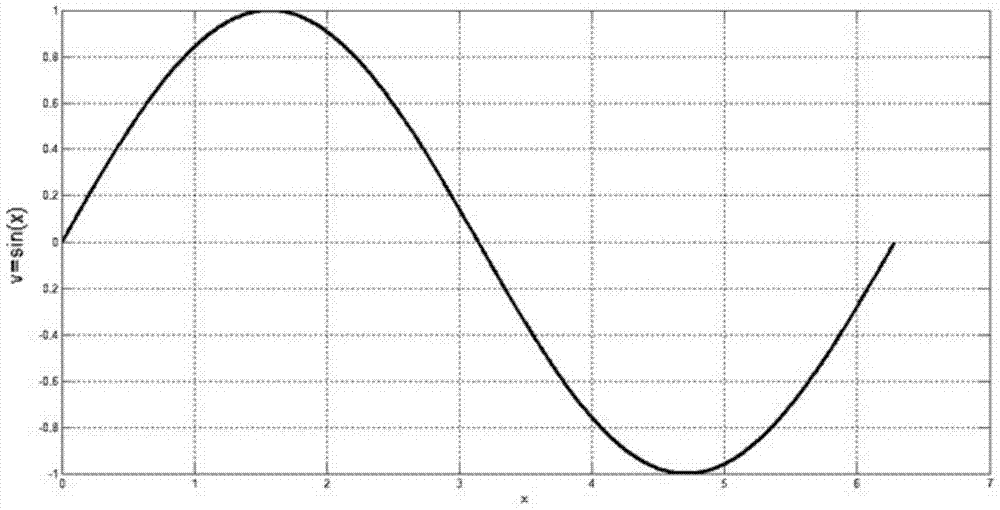 A cloth cotton pendulum machine and its uniformity compensation method