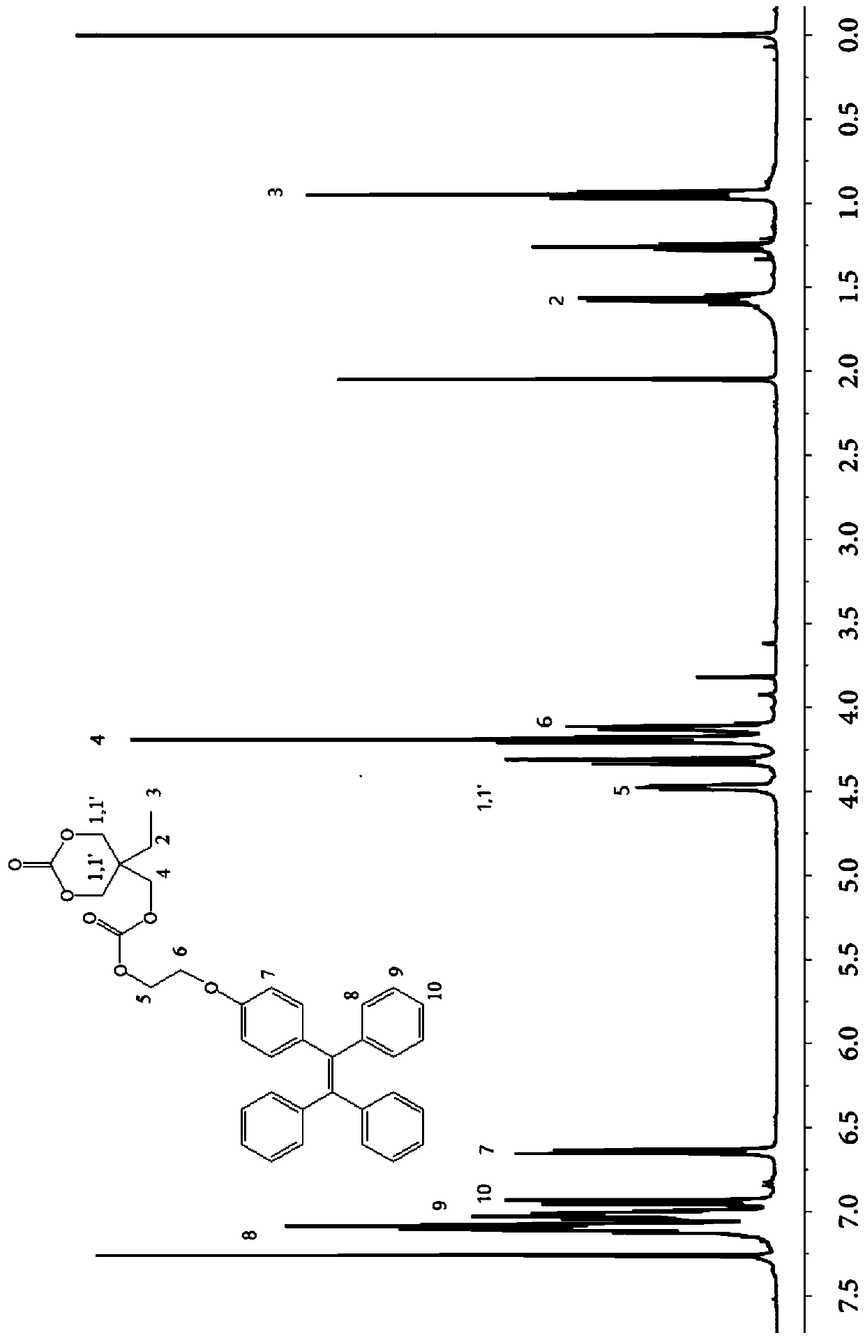 A fluorescent functionalized carbonate, its preparation method and application, and fluorescent polycarbonate prepared therefrom