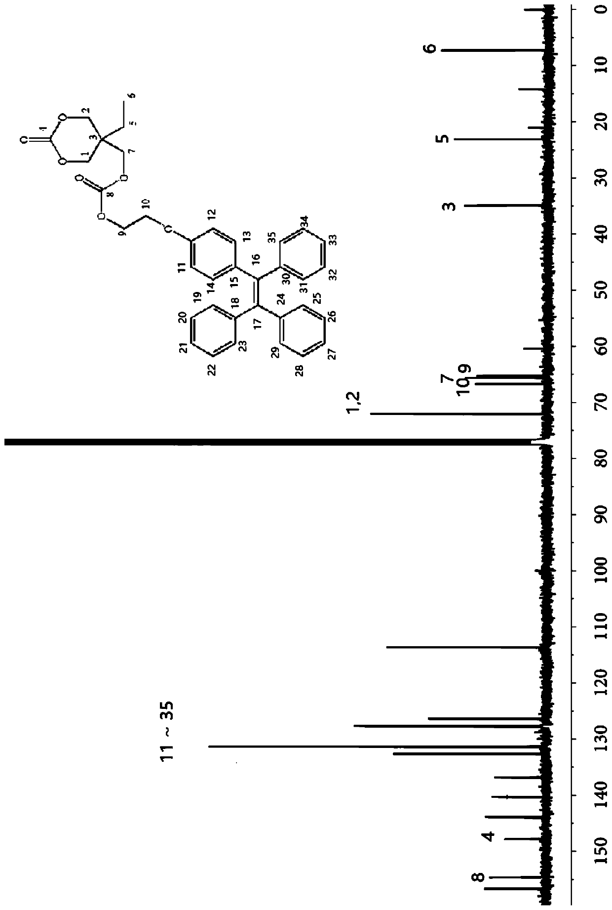 A fluorescent functionalized carbonate, its preparation method and application, and fluorescent polycarbonate prepared therefrom