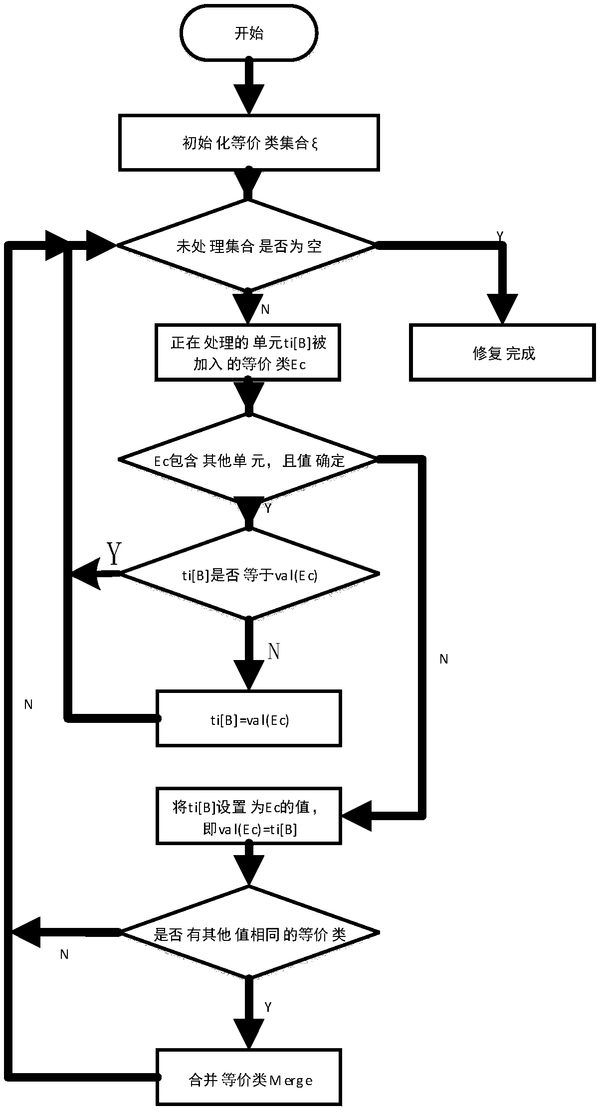 Functional dependency-based diversity data restoration method