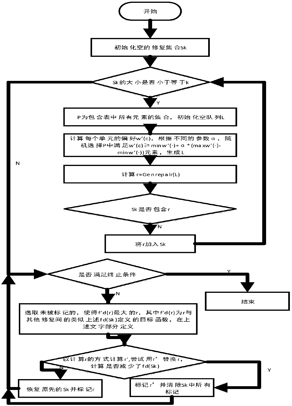 Functional dependency-based diversity data restoration method