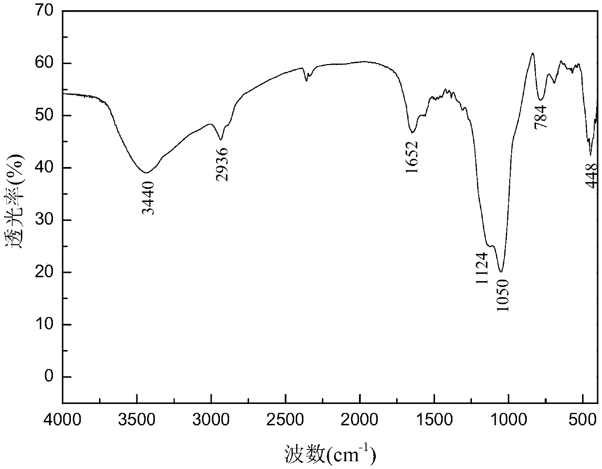 A preparation method of carbon quantum dot-molecularly imprinted composite material and a method for analyzing the residue of pesticide mesotrione by using it