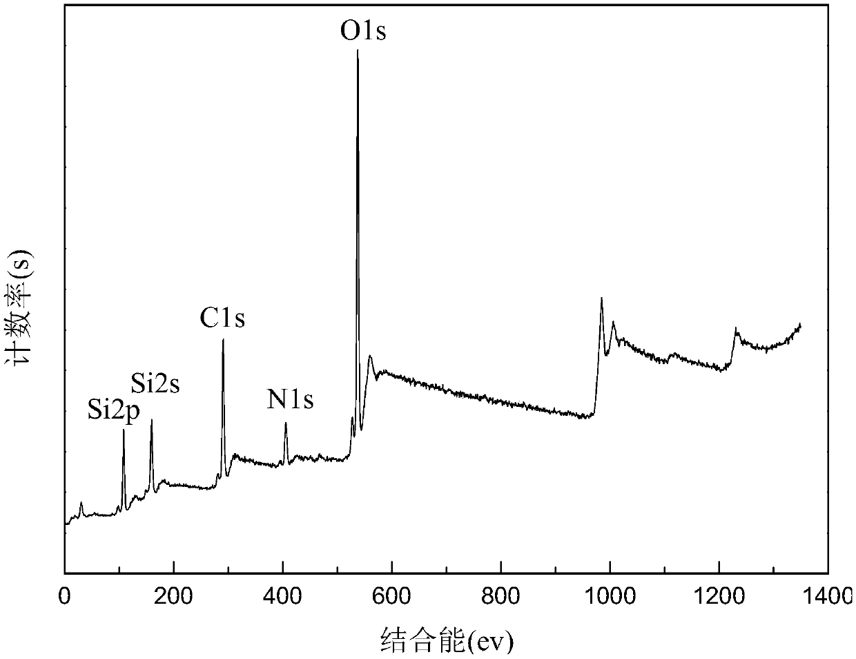 A preparation method of carbon quantum dot-molecularly imprinted composite material and a method for analyzing the residue of pesticide mesotrione by using it