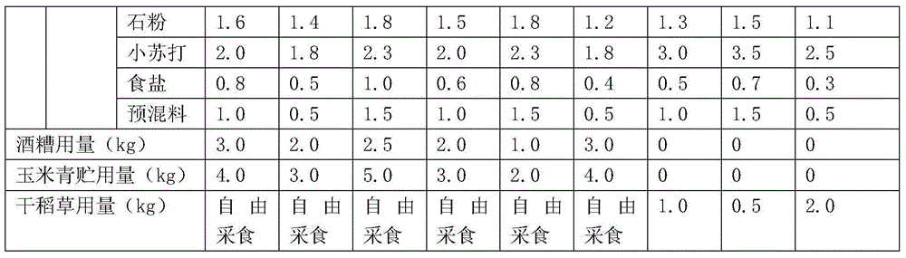 Daily ration for feeding beef cattle producing snowflake beef and concentrate supplement formula