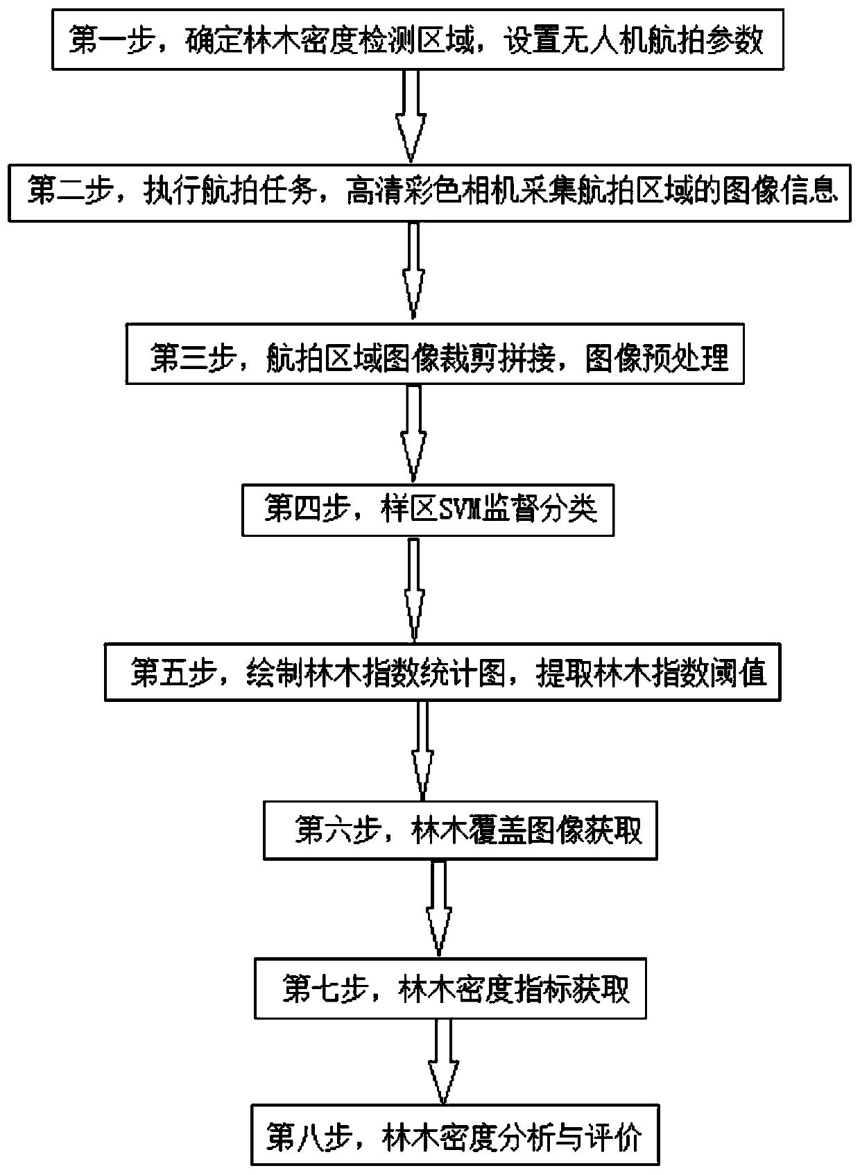 Forestry health evaluation system based on aerial remote sensing