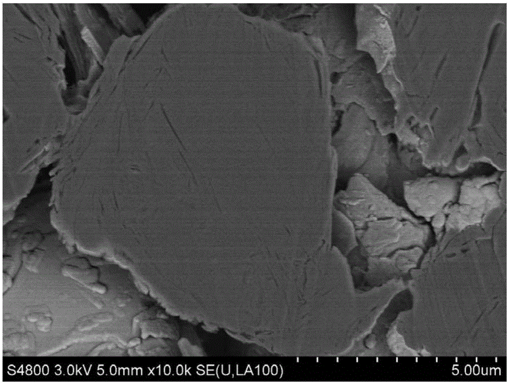 A soft carbon graphite composite anode material, a preparing method and a lithium ion battery