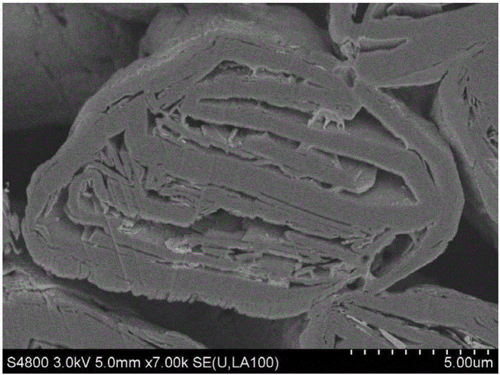 A soft carbon graphite composite anode material, a preparing method and a lithium ion battery