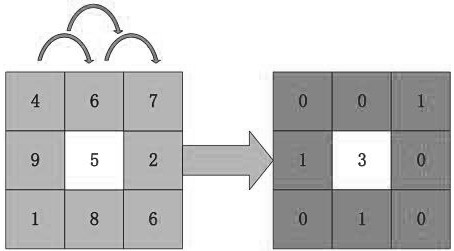 An Image Texture Classification Method Based on Jump Subdivision Partial Mode