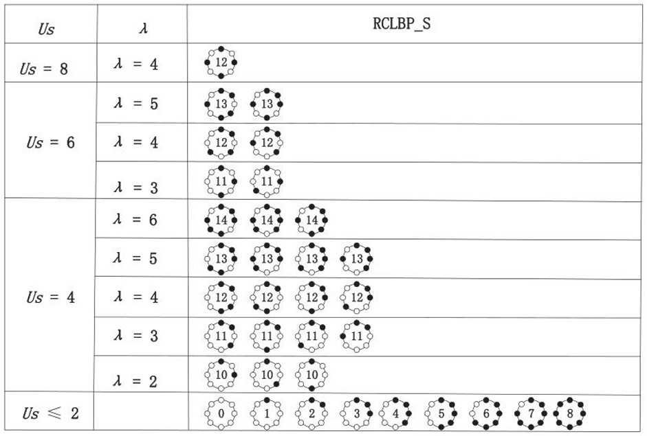 An Image Texture Classification Method Based on Jump Subdivision Partial Mode