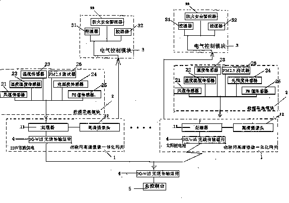 A farmland intelligent monitoring control system based on Internet of Things high-definition camera shooting integrated gateways