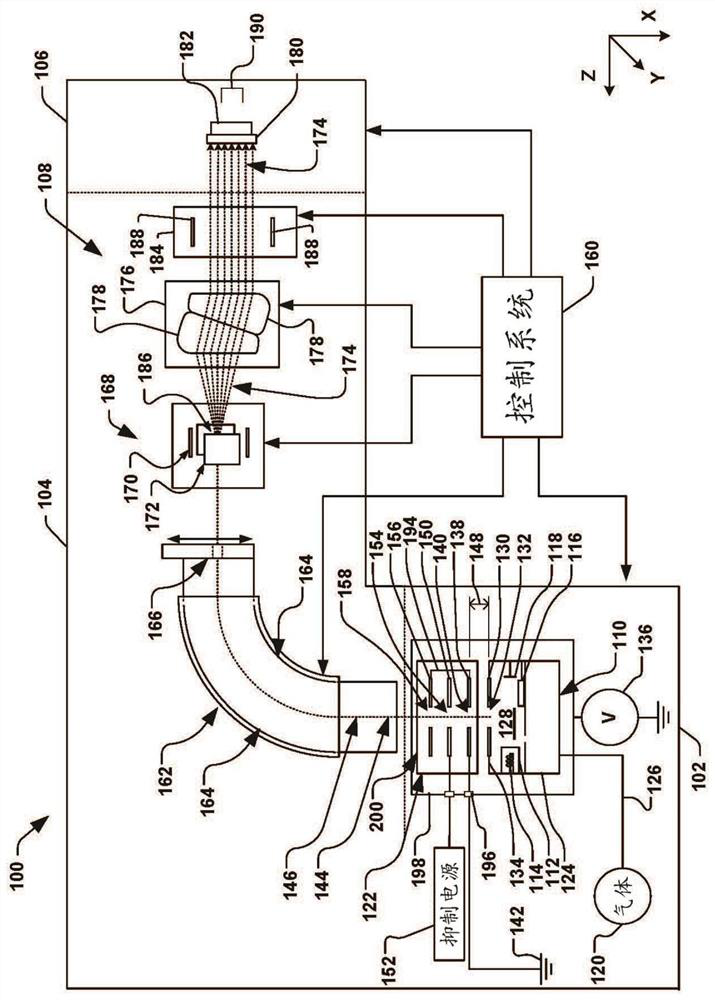 Tetrode extraction apparatus for ion source