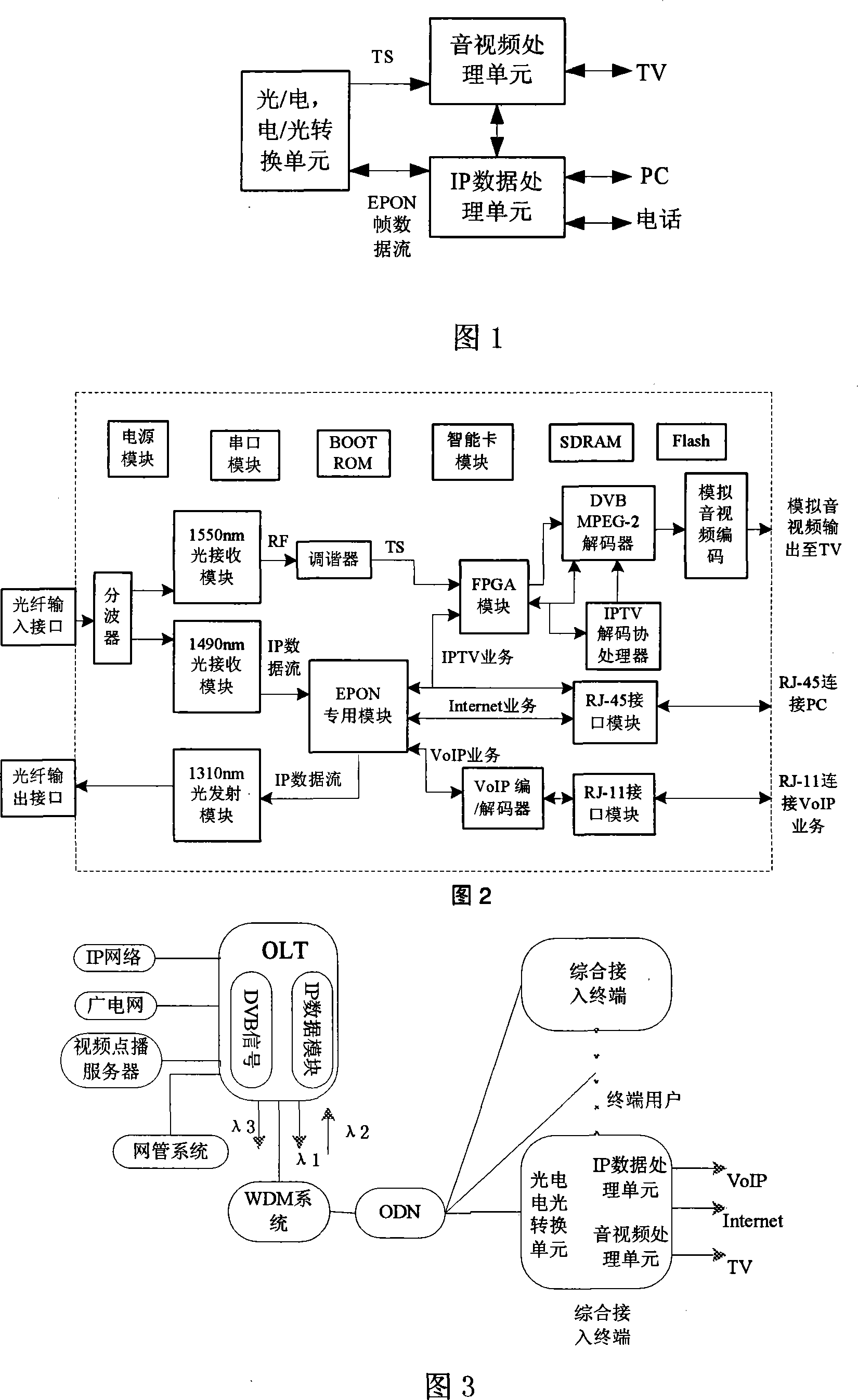 An integrated access terminal under FTTH condition