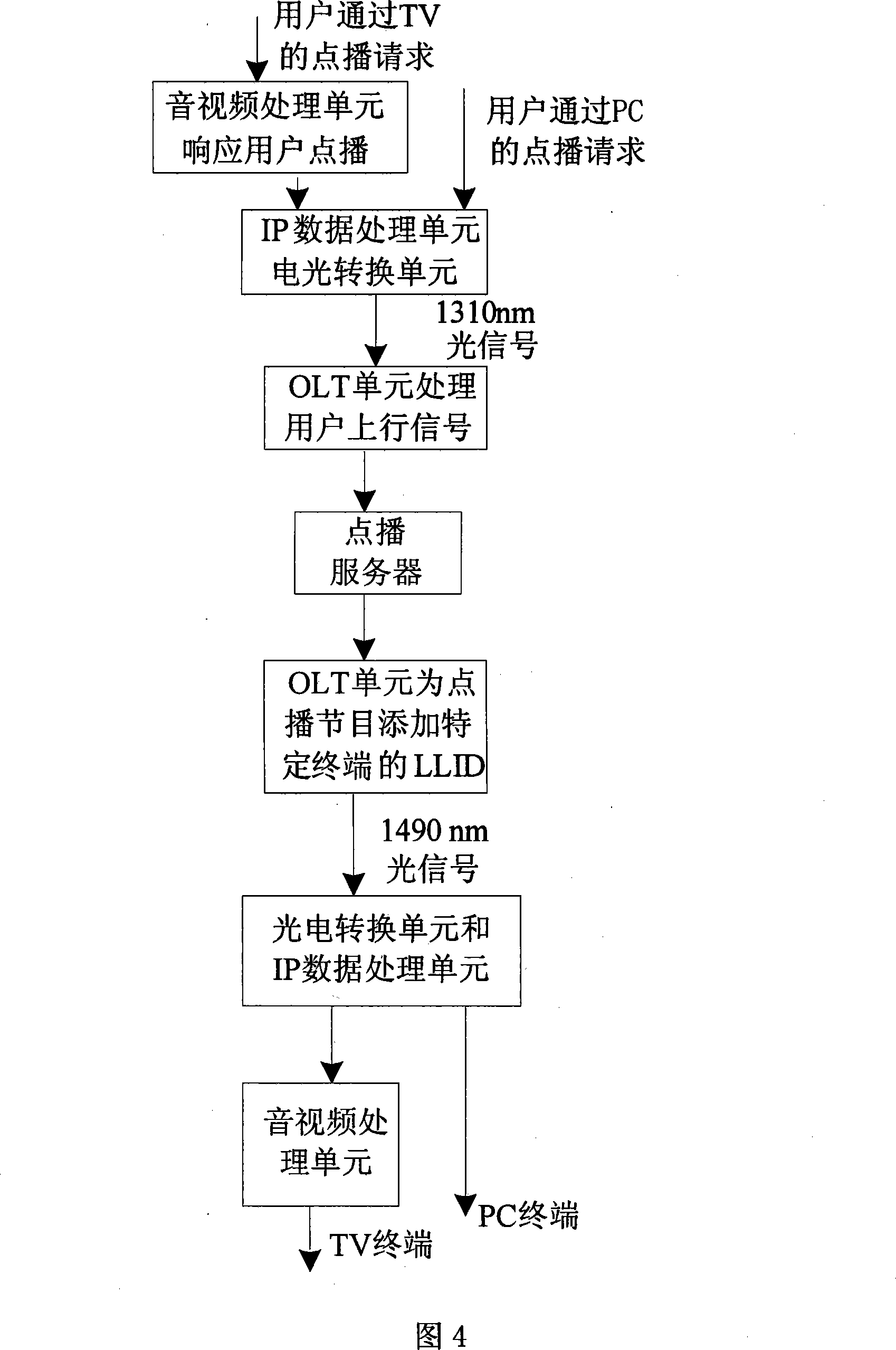 An integrated access terminal under FTTH condition