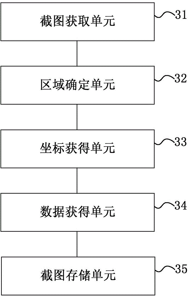 Screenshot method and device