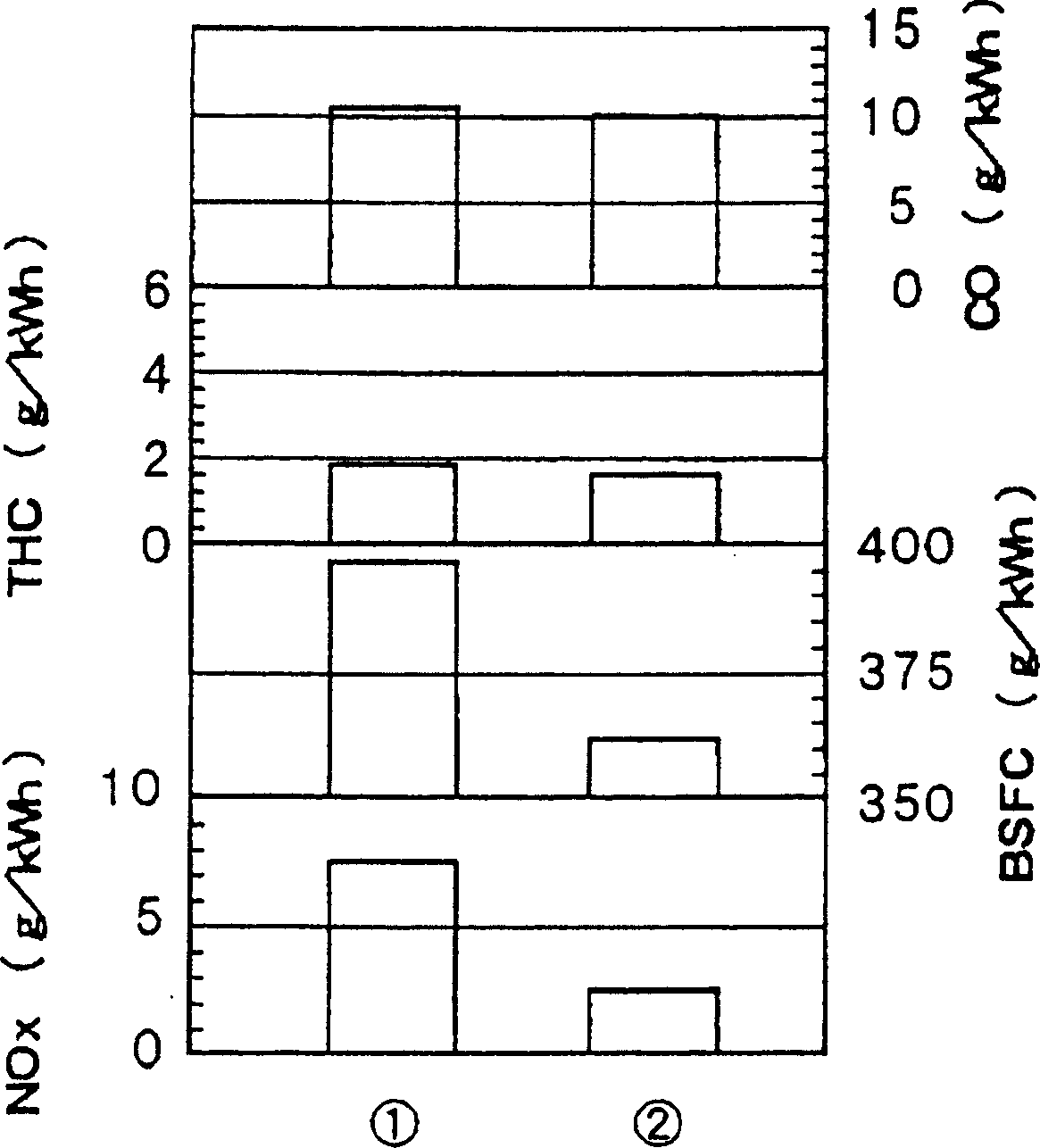 Combustion control device for an engine