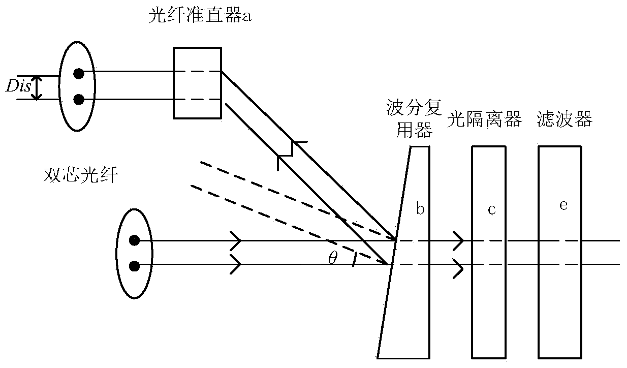 Multifunctional integrated device for ASE optical fiber source