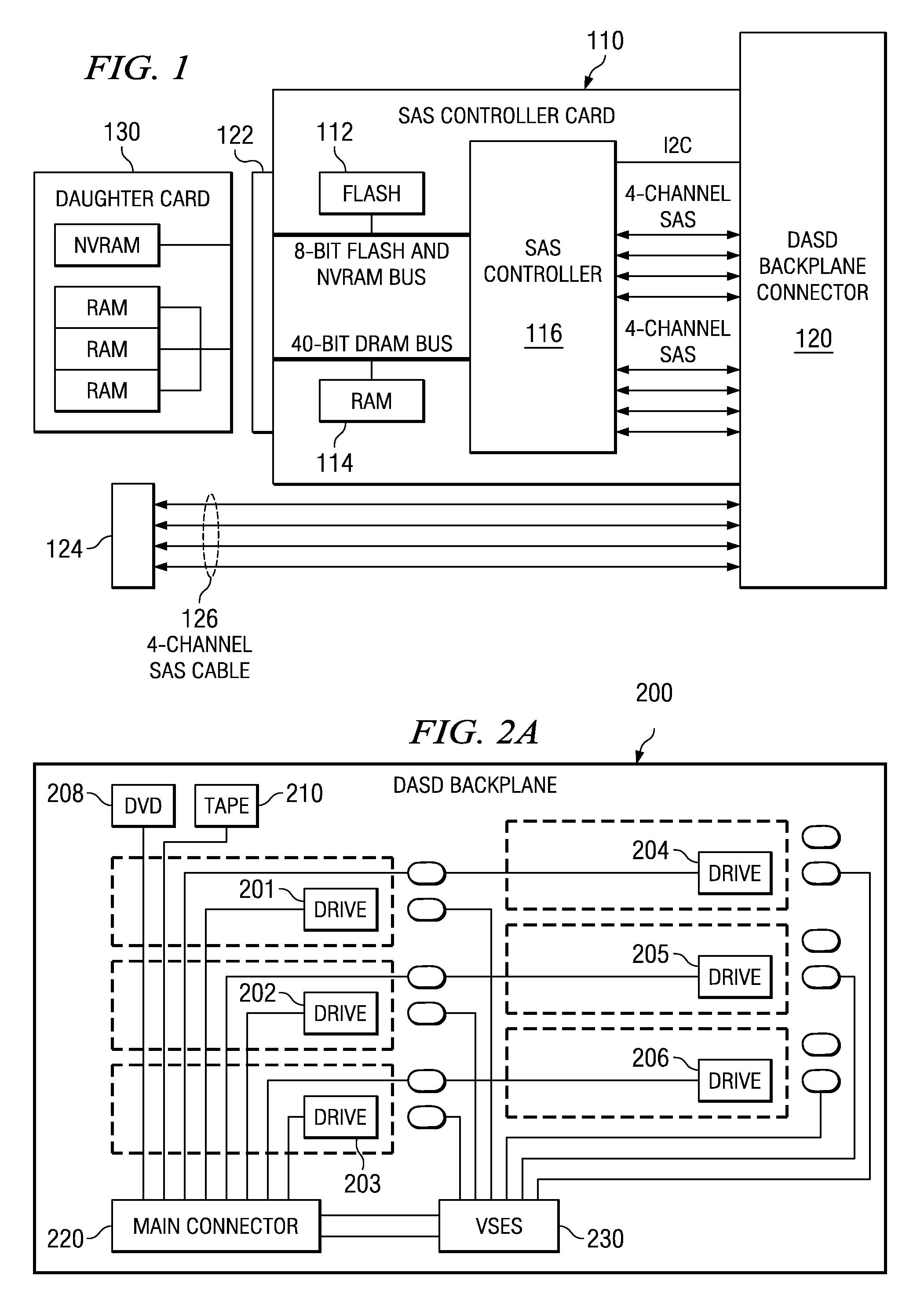 Technique to support multiple forms of sas dasd