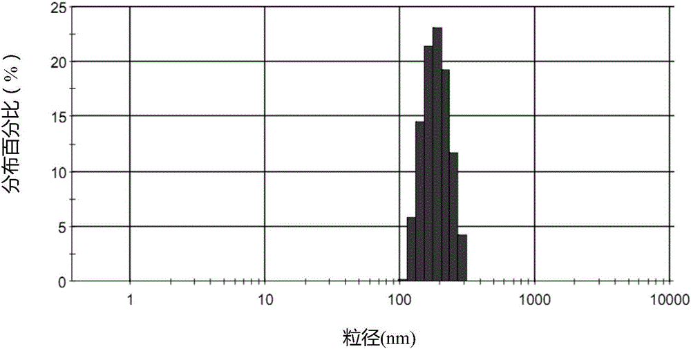 Lipid microballoon injection solution for progestational hormone drug and preparation method thereof