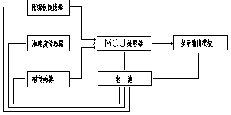 Motion measuring method and device