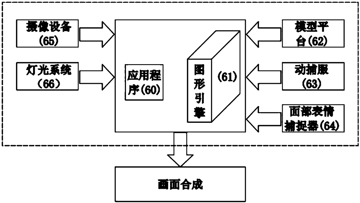 Virtual anchor method based on non-humanoid character of three-dimensional animation