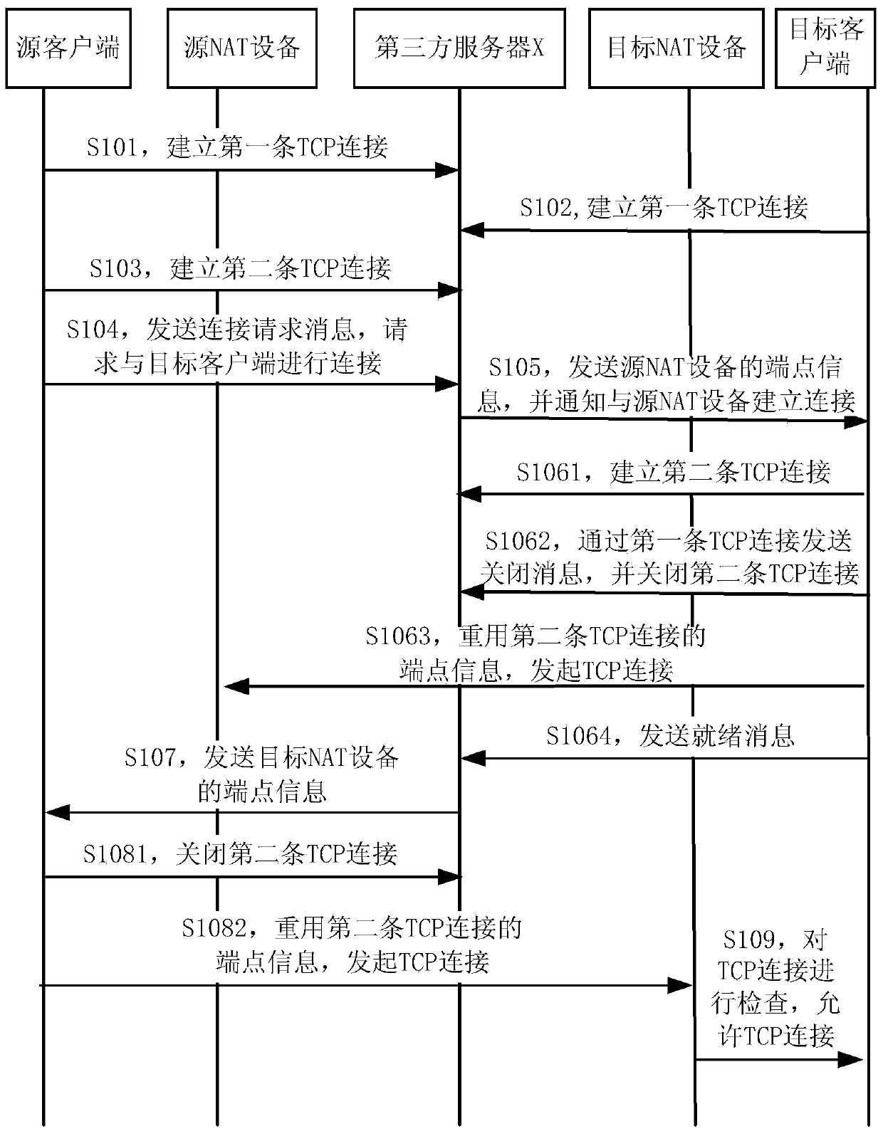 NAT crossing method and system for TCP, third-party server X and client