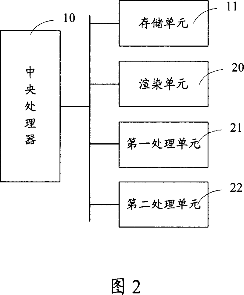 Method and apparatus for implementing wash painting style