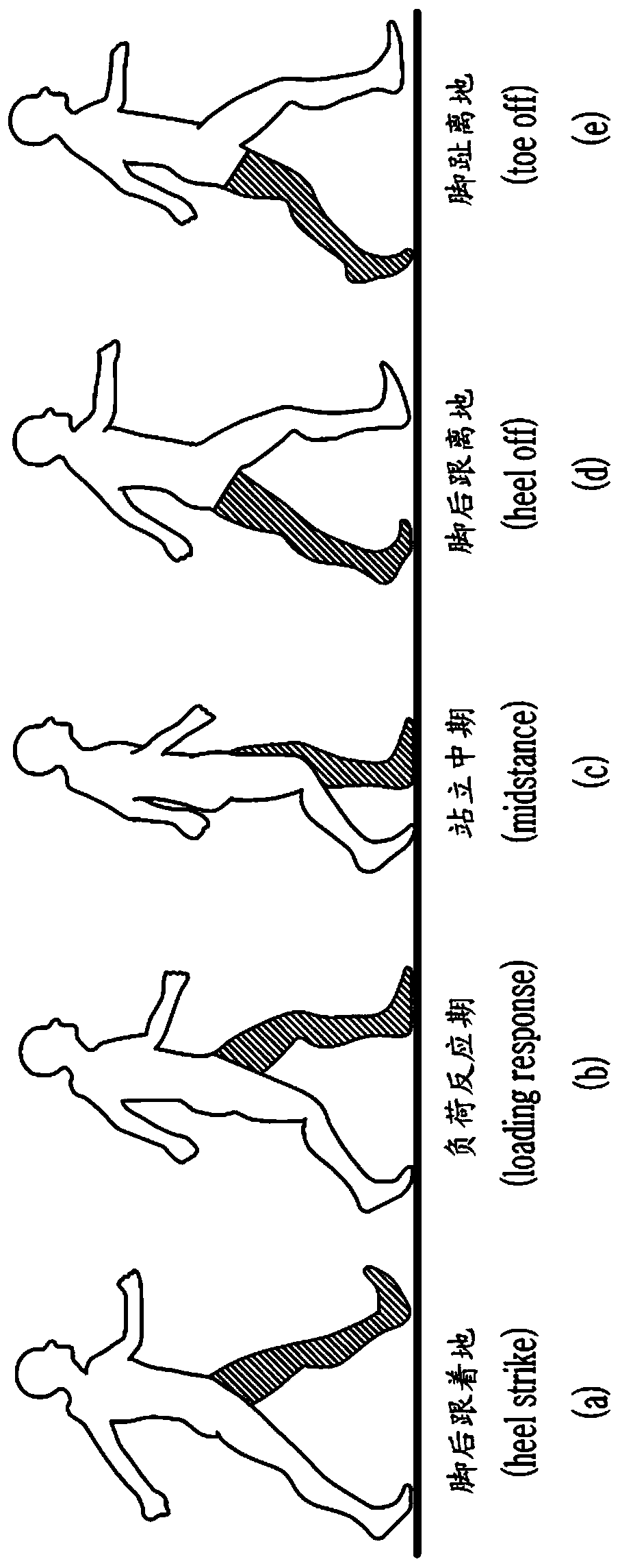 Gait assistive device