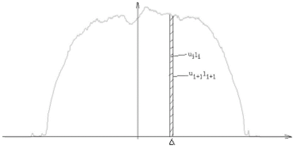 Dosage modulation scanning method and device