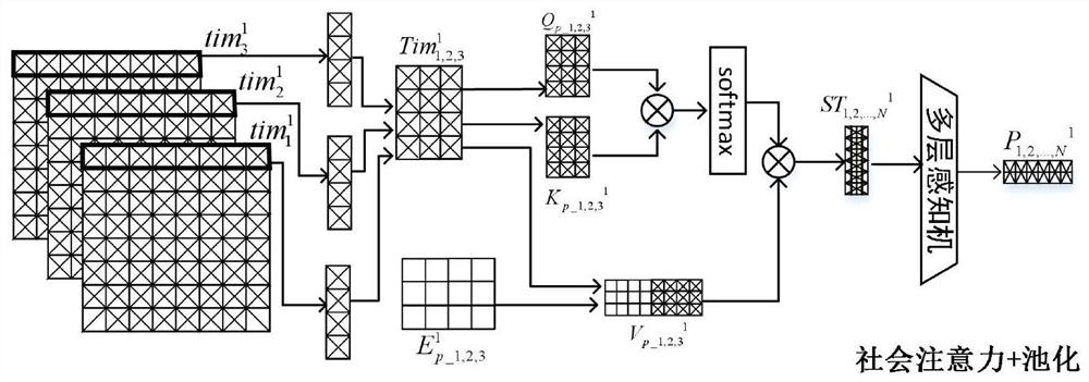 Attention mechanism-based pedestrian trajectory prediction method