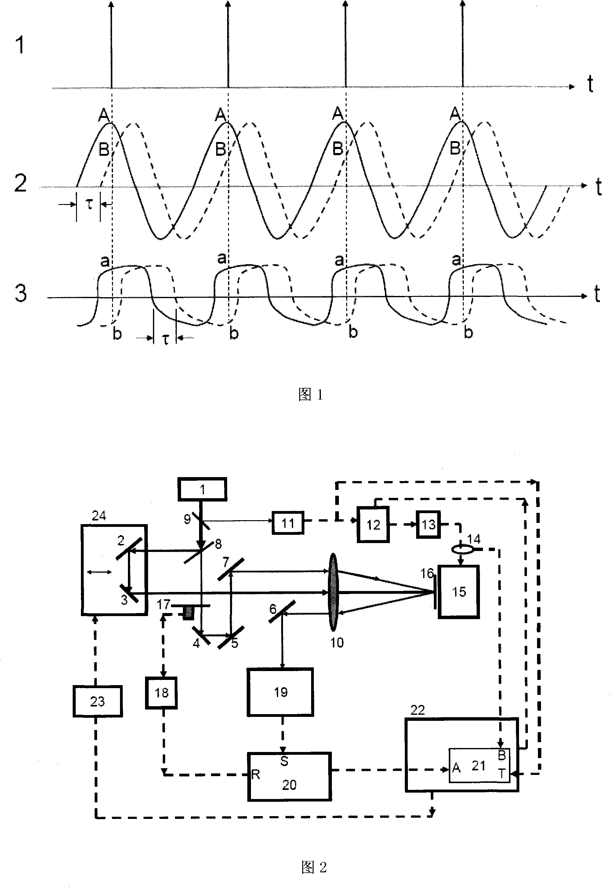 Periodic time dynamic magnetized light-magnetic-synchro magneto-optic test method