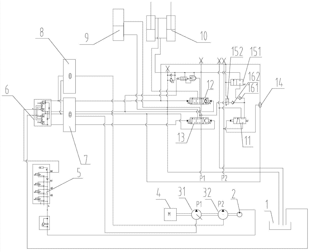 Excavator convergent flow control system and excavator