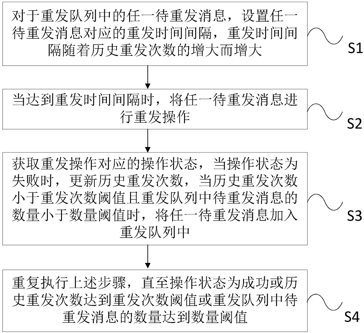 Message retransmission method and system