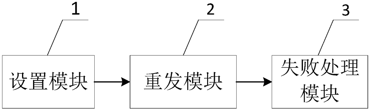 Message retransmission method and system