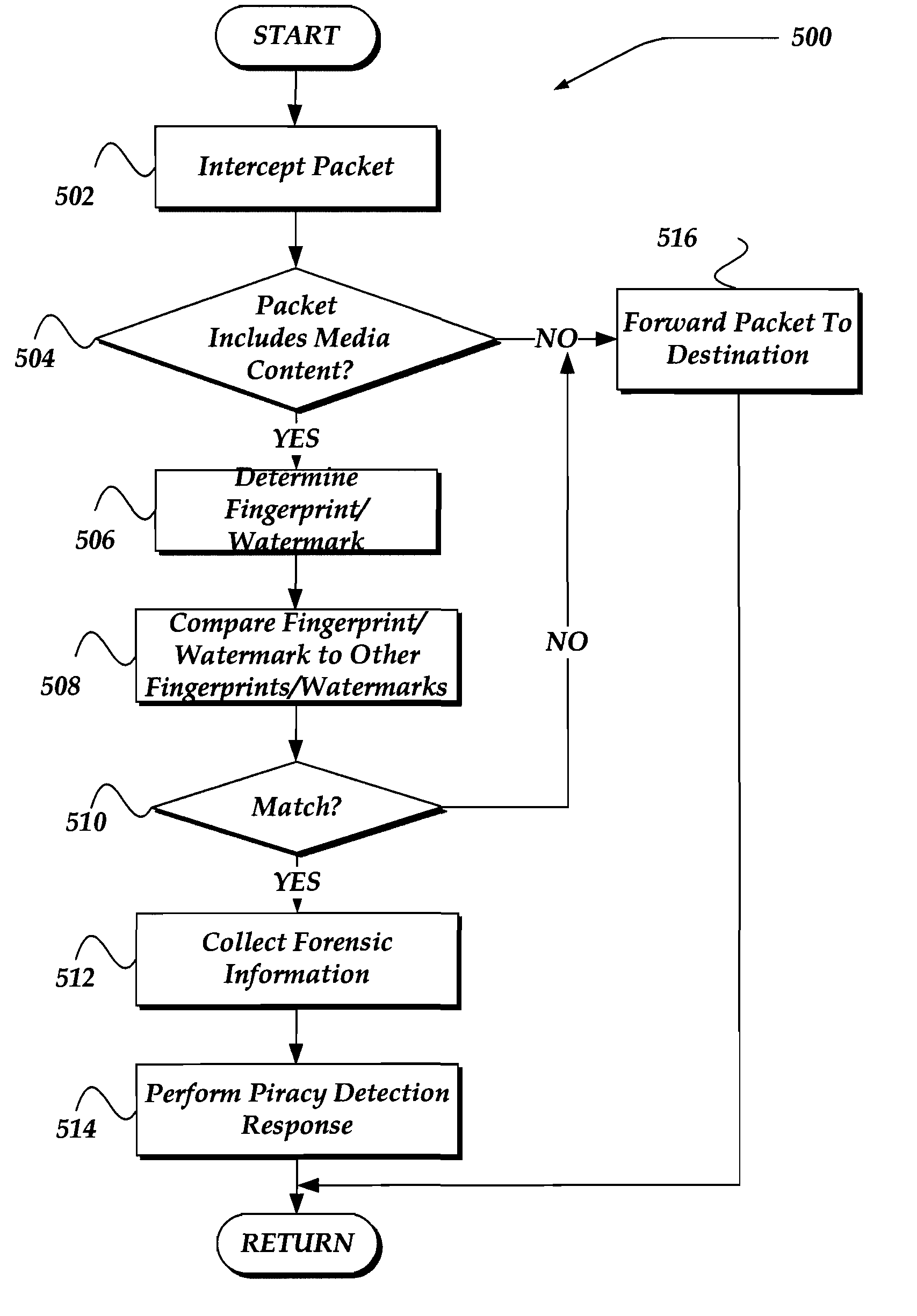 Preventing illegal distribution of copy protected content