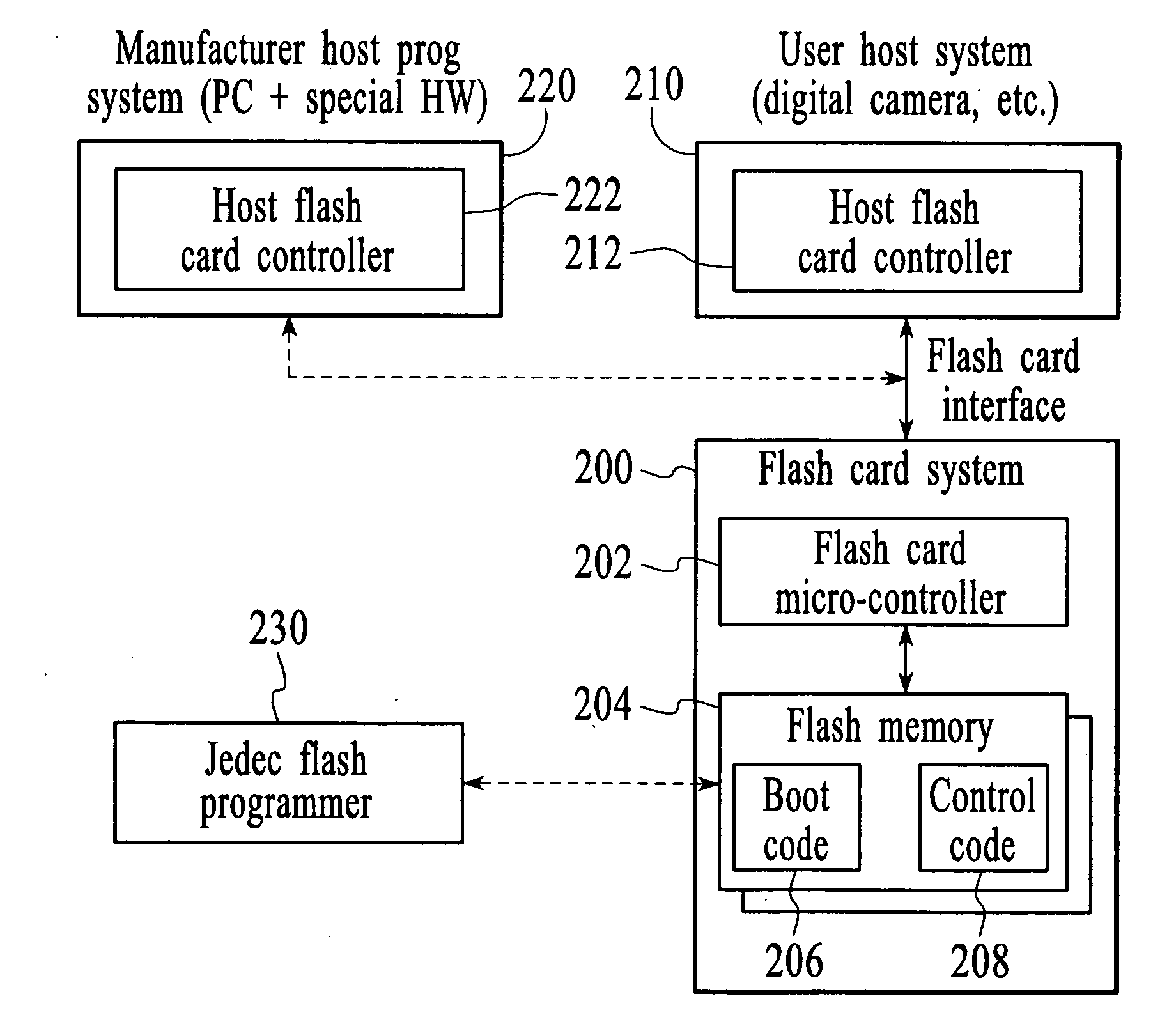 Flash card system