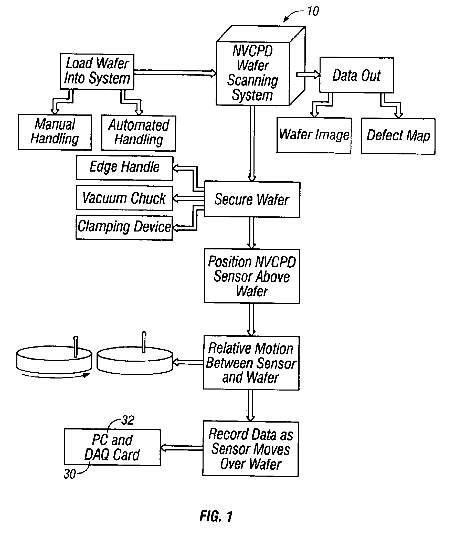 Semiconductor wafer inspection system