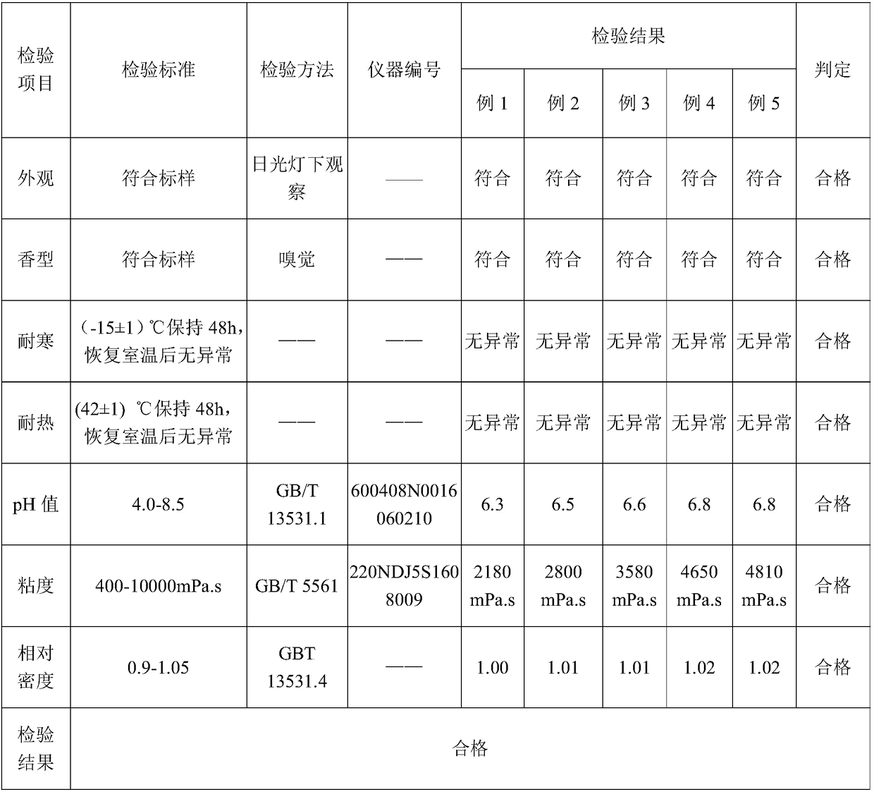 Gel containing Aucklandia lappa Decne root extract, and preparation method thereof