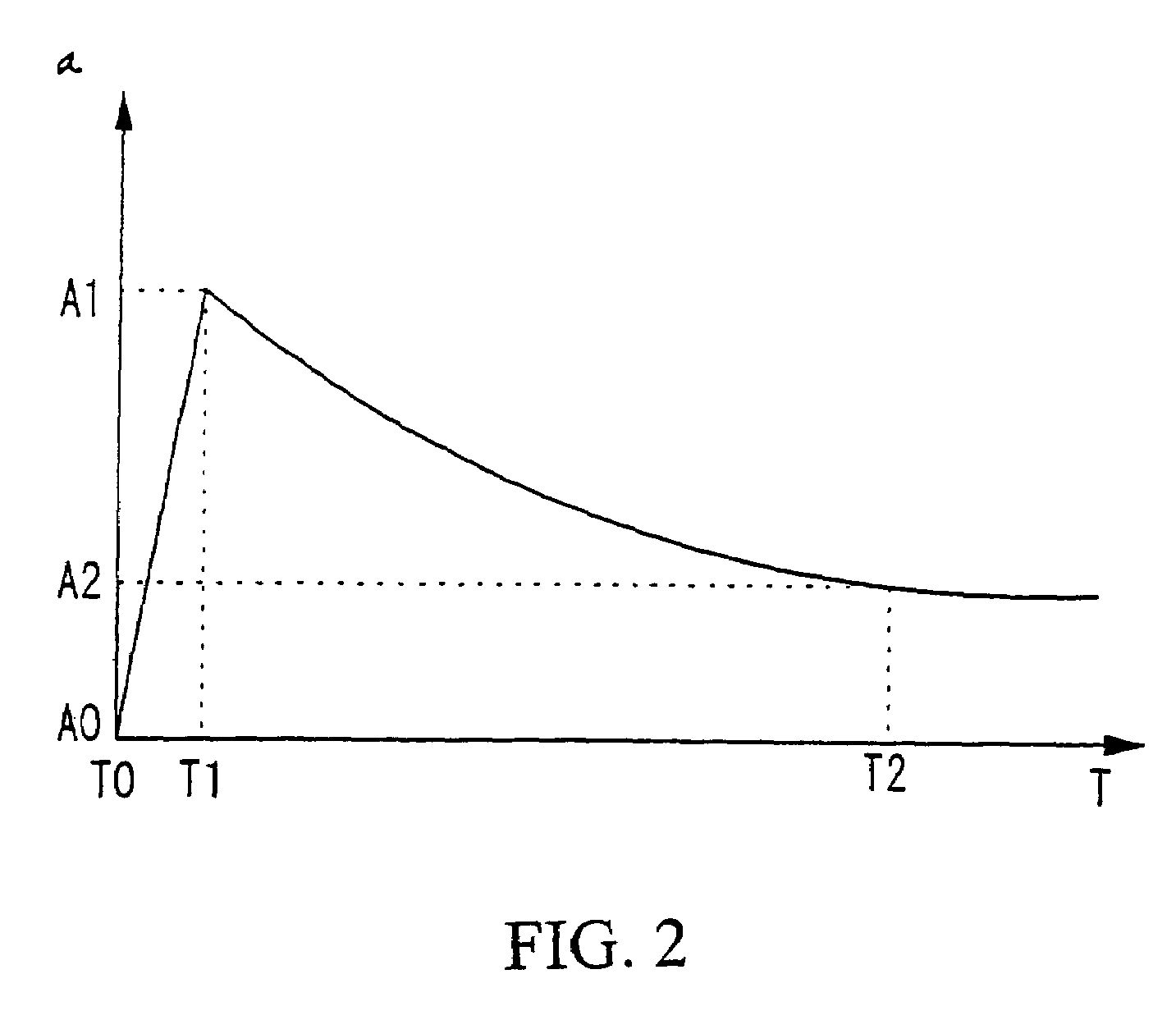 Motor starter device having reduced power consumption