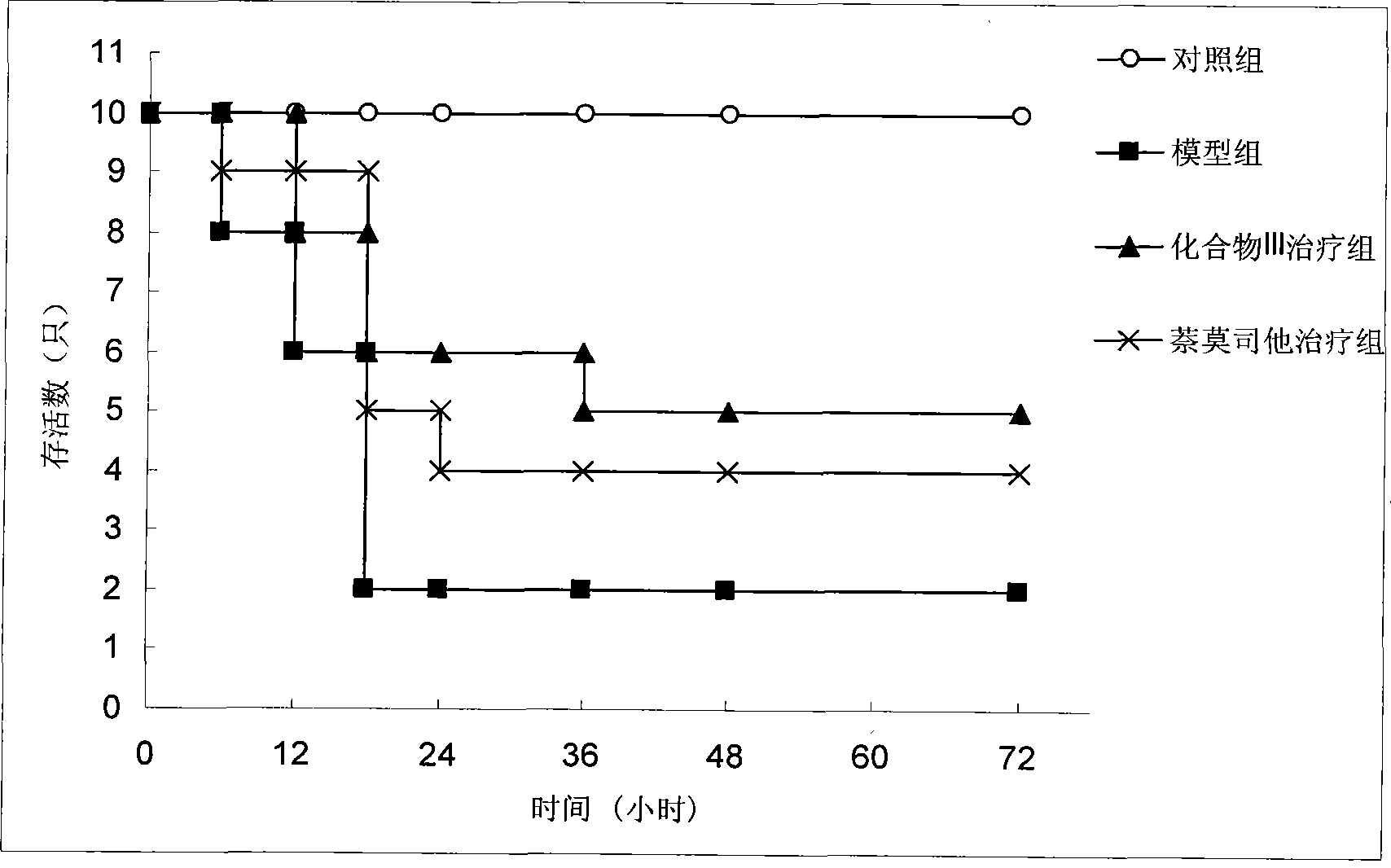 Amidino guanido substituted aromatic heterocyclic copmound and synthesis and use thereof