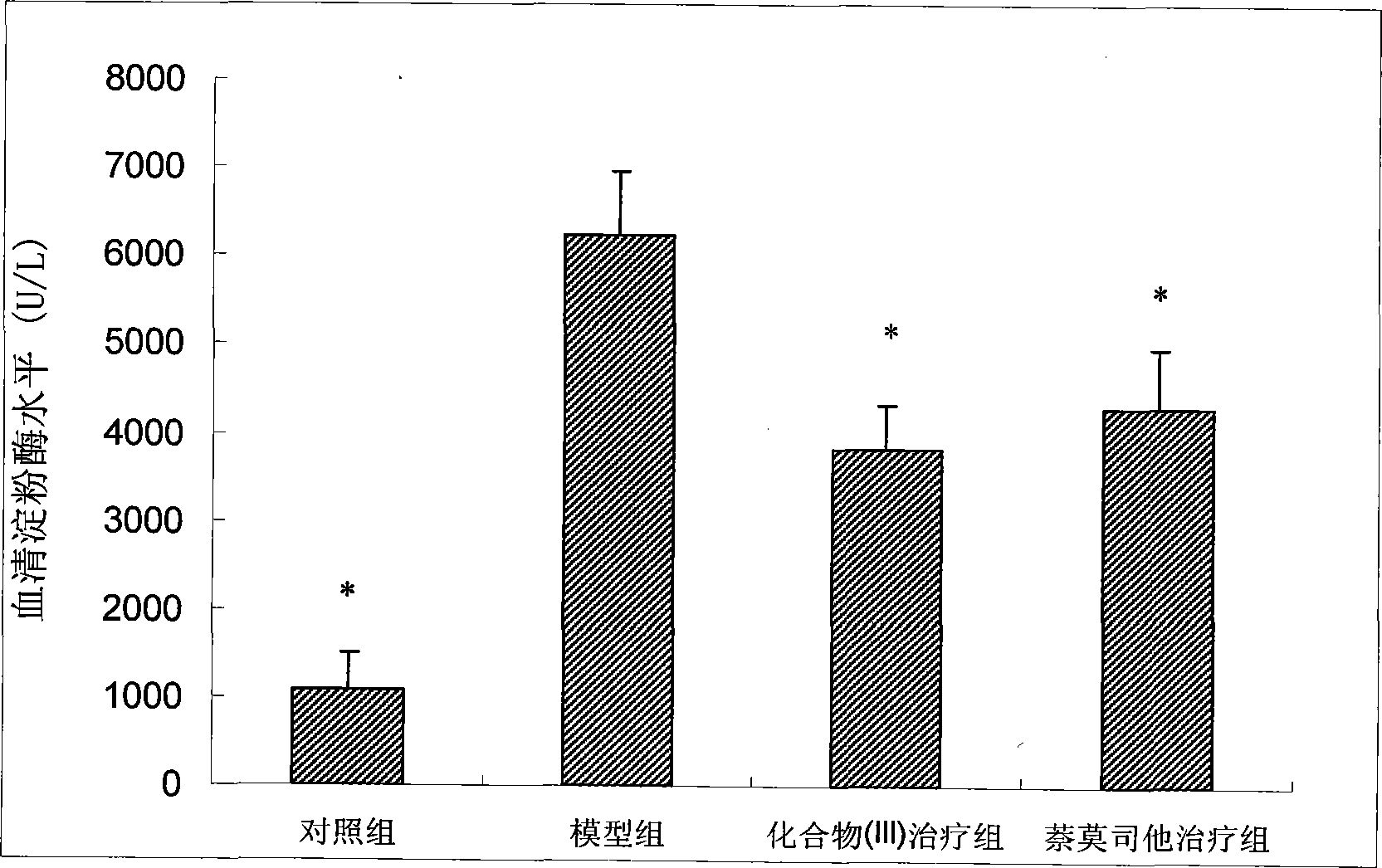 Amidino guanido substituted aromatic heterocyclic copmound and synthesis and use thereof